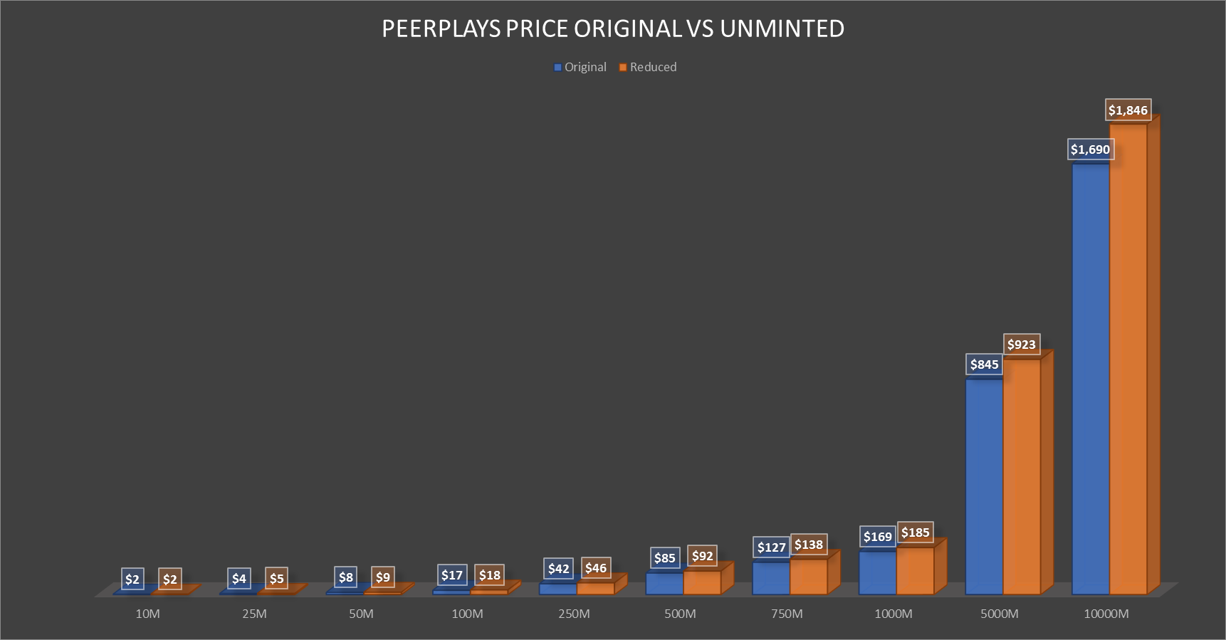 PPYPriceGraph2.png