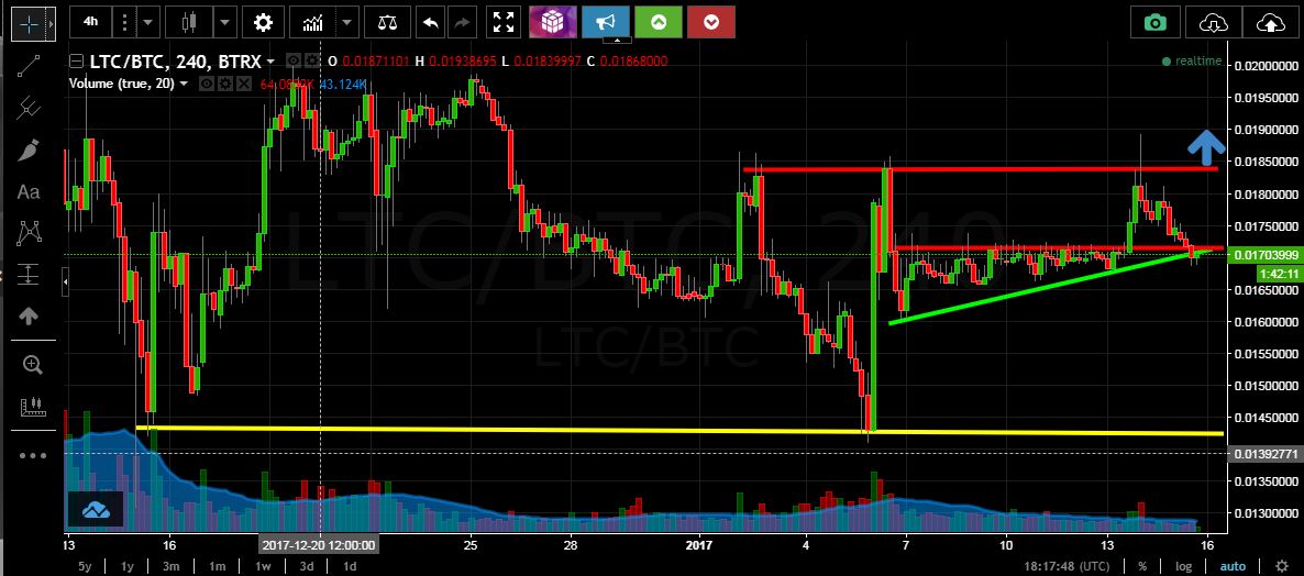 ltc.JPG