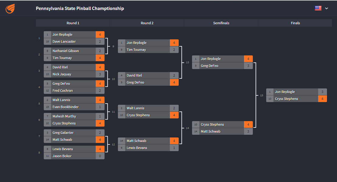 Bracketological.png