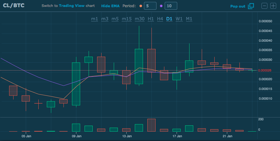 CL graph.png