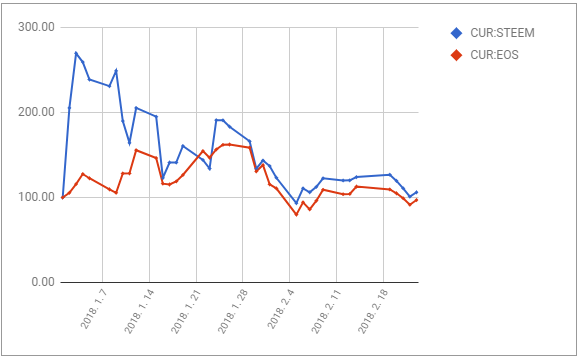 투자일지_2월4주_07.PNG