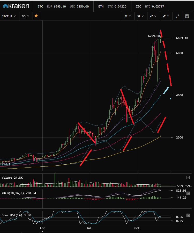 2 Chart.jpg