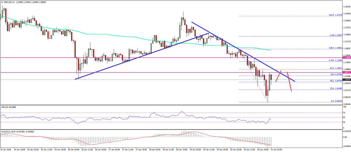 Ripple-Price20.png