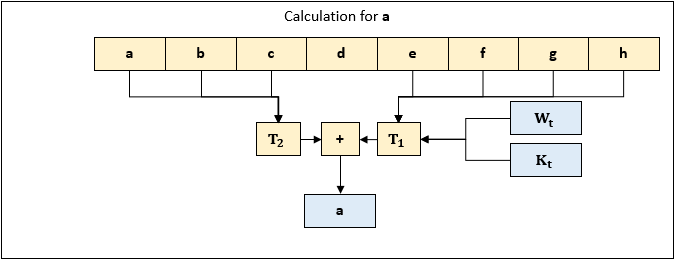 sha256_4_calc_2.PNG