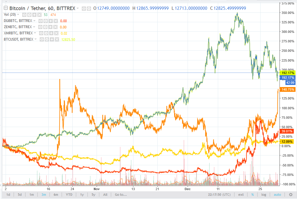 JOhn_top5Chart.png