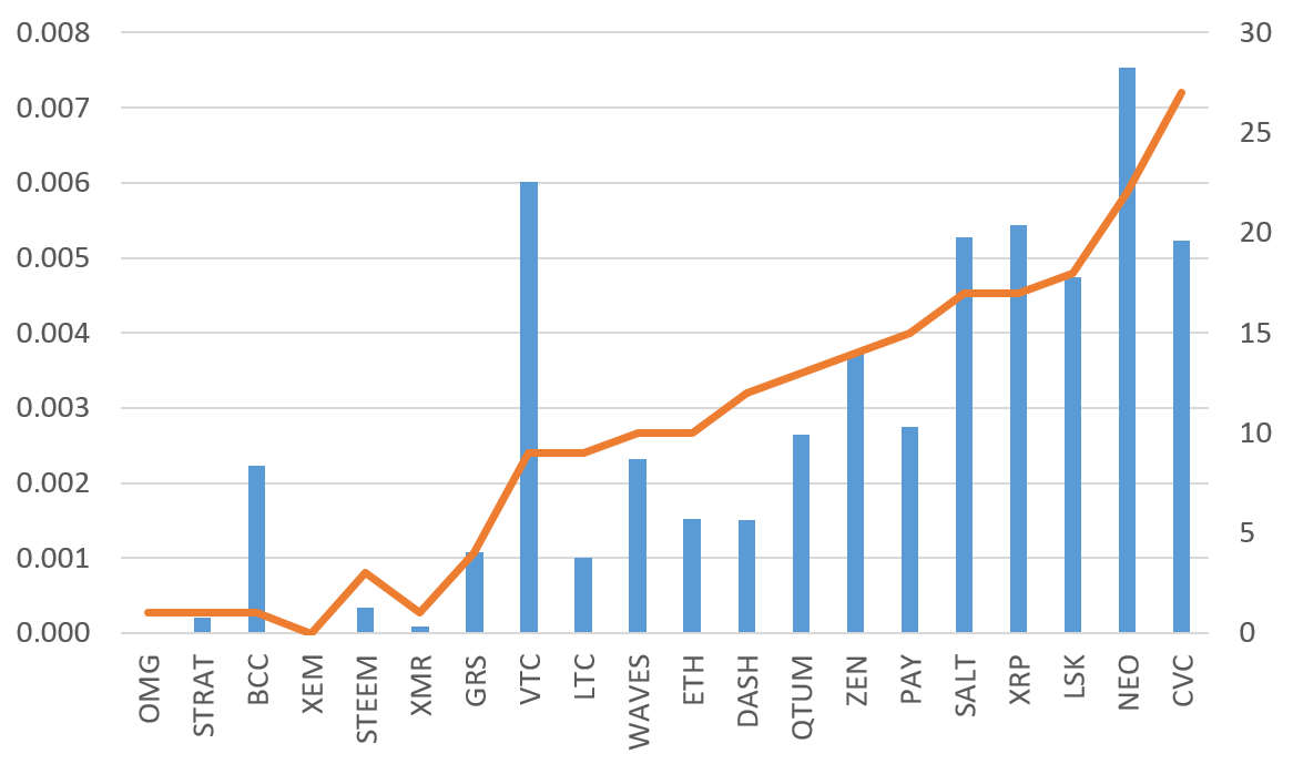 gunbot correlation.png