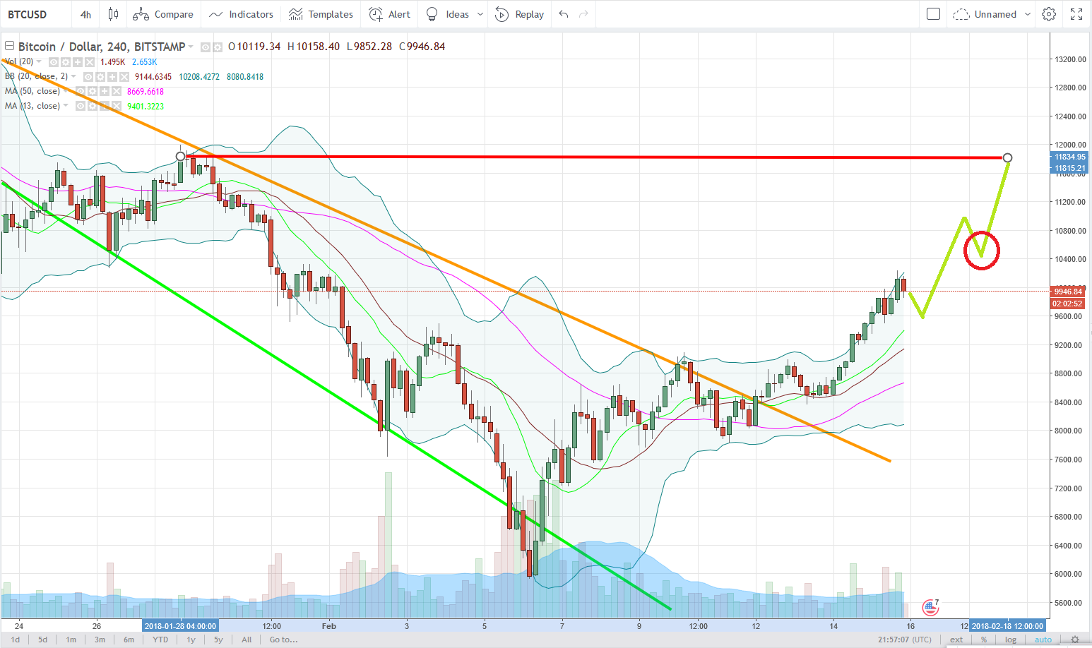 BTCUSD2.png