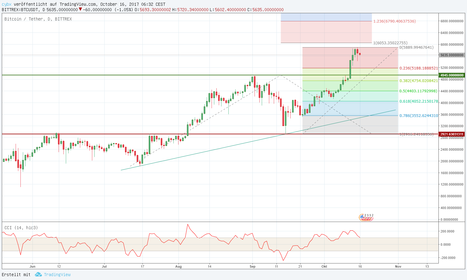 $btc161017_cybx.png