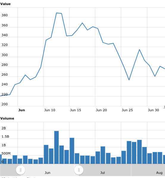 etherchart.png