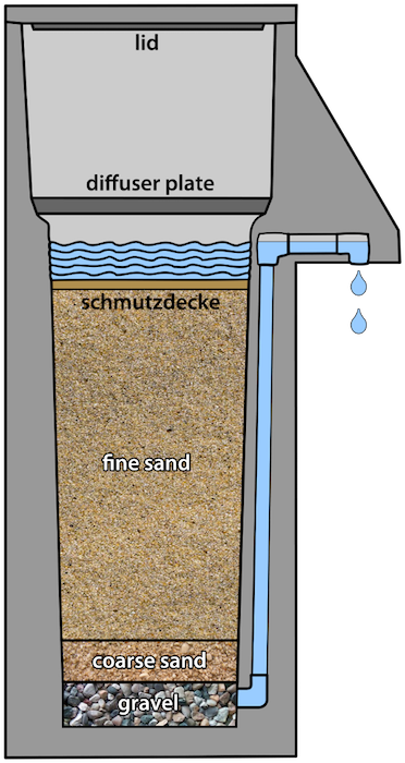 Cement_Biosand_Filter_Drawing.png