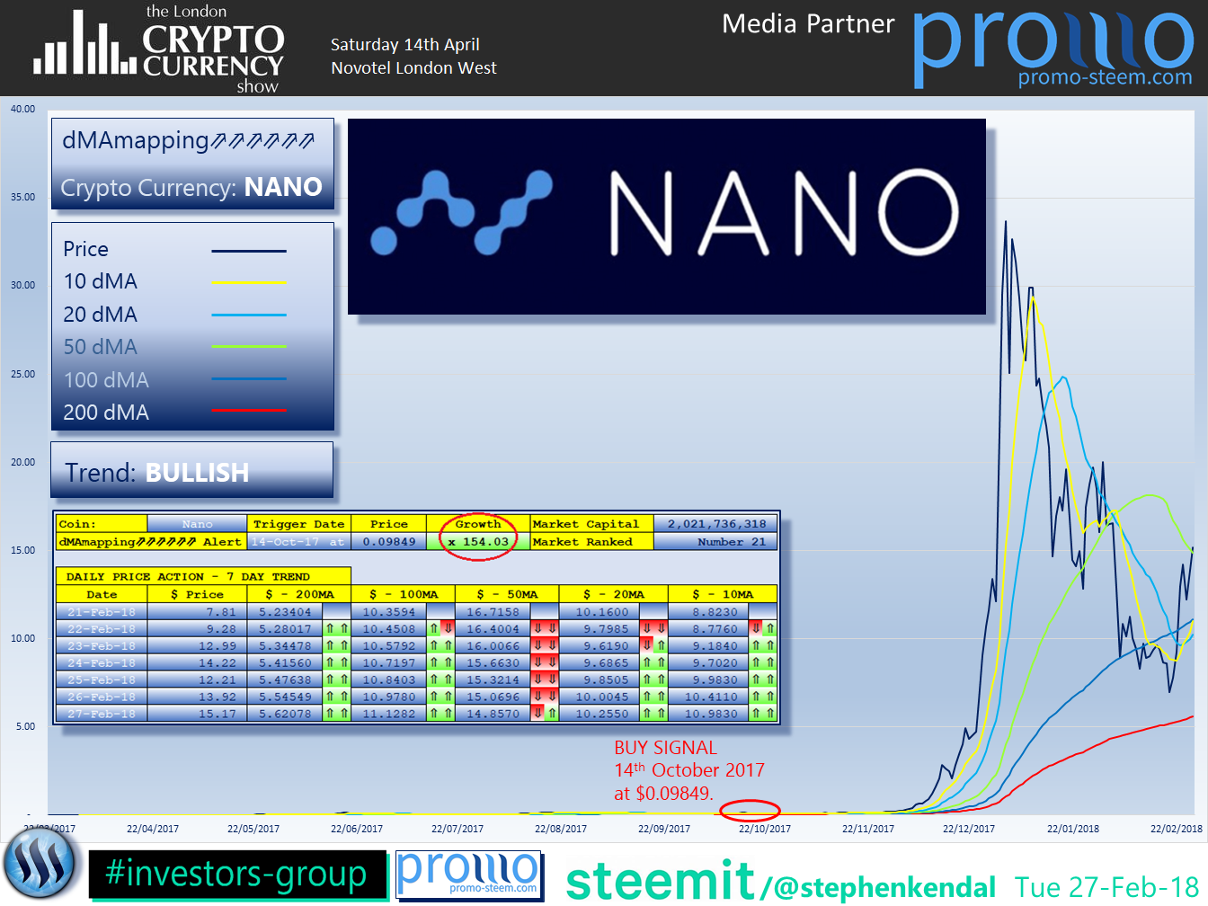 Nano Cryptocurrency Chart