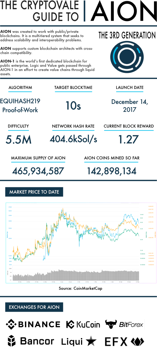 infographic_AION.png