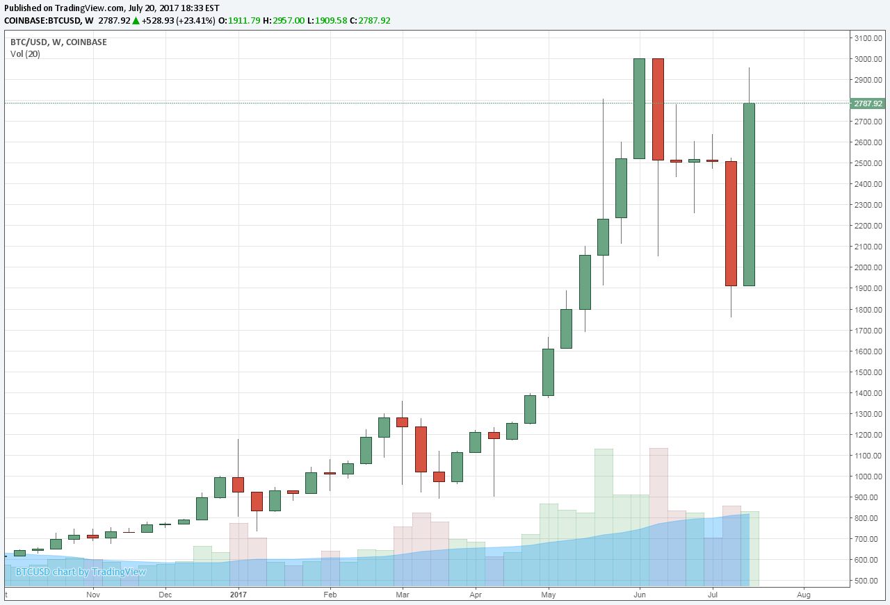 wkly chart.png