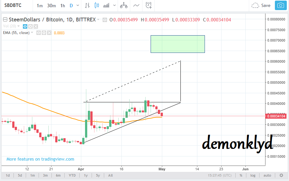 sbdbtc1518.png