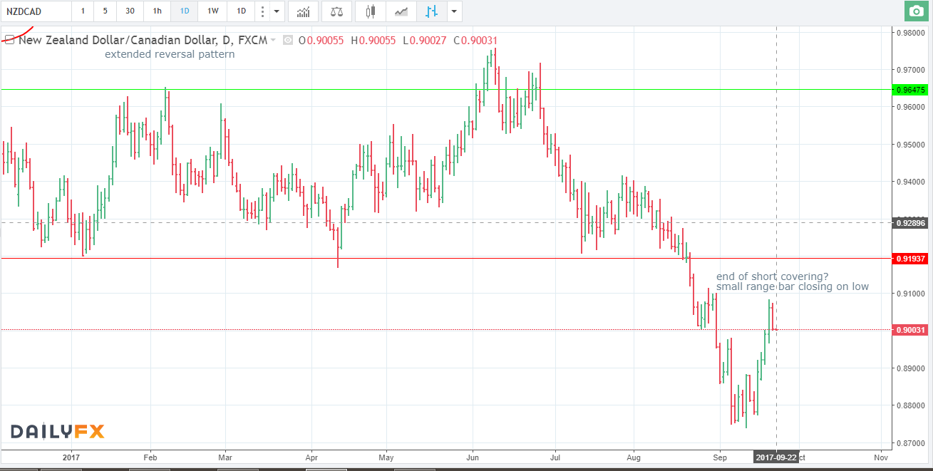 21.09.17 nzdcad short D.png