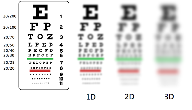 What Is 20 40 Vision - Infoupdate.org