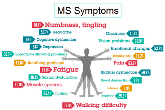 MS-Symptoms-FB.jpg