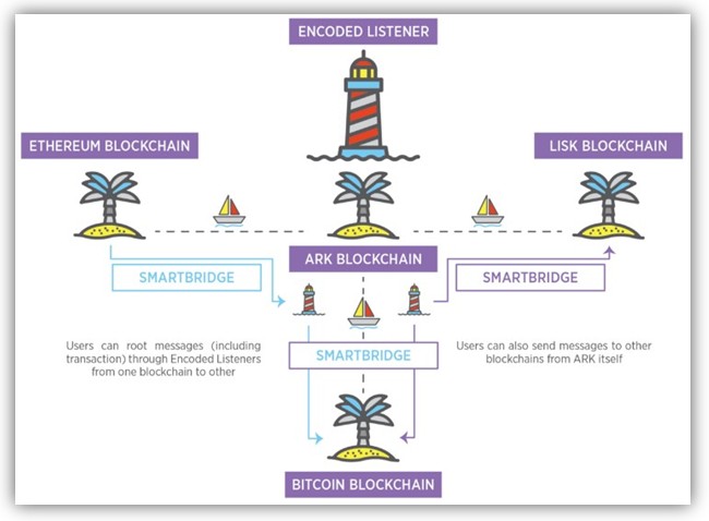 smart bridge ark.jpg