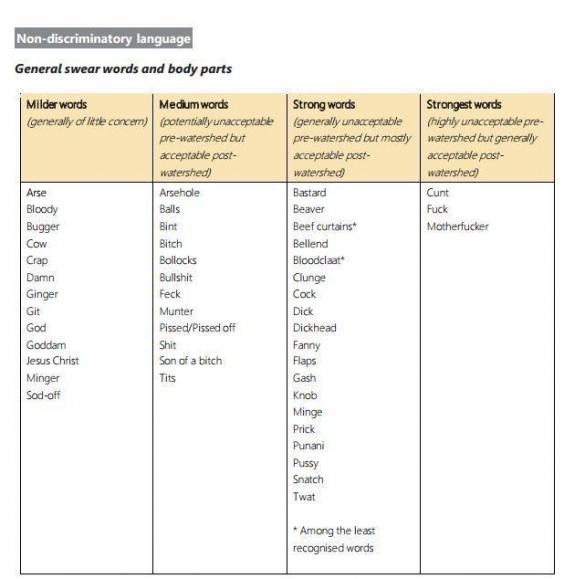 origin of swear words in english