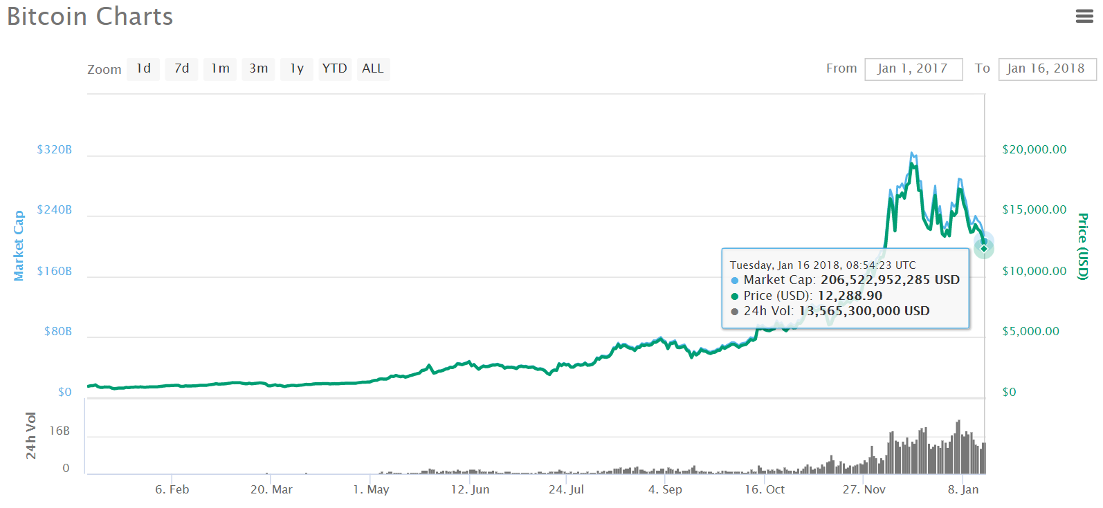 Who Determines Bitcoin Price Ethereum To Bitcoin Rate - 