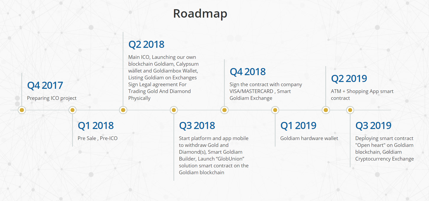 GOL-Roadmap.png