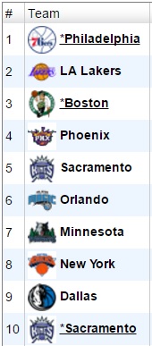 NBA Draft Order.jpg