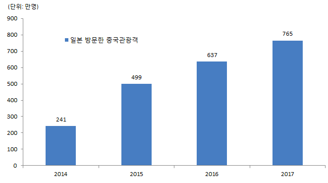 스크린샷 2018-02-19 오후 5.11.01.png