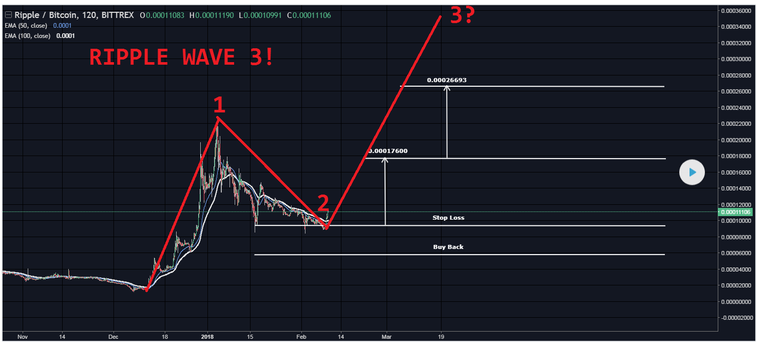 xrpbtc wave 3 looking like it's confirmed.png