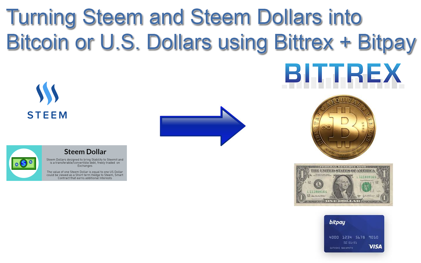 Bittrex buy bitcoin получить курс биткоина