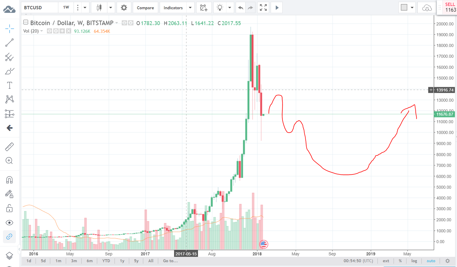 Bitcoin chart 2.PNG