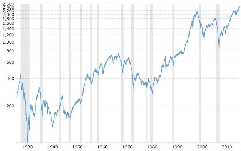 S&P 500.JPG