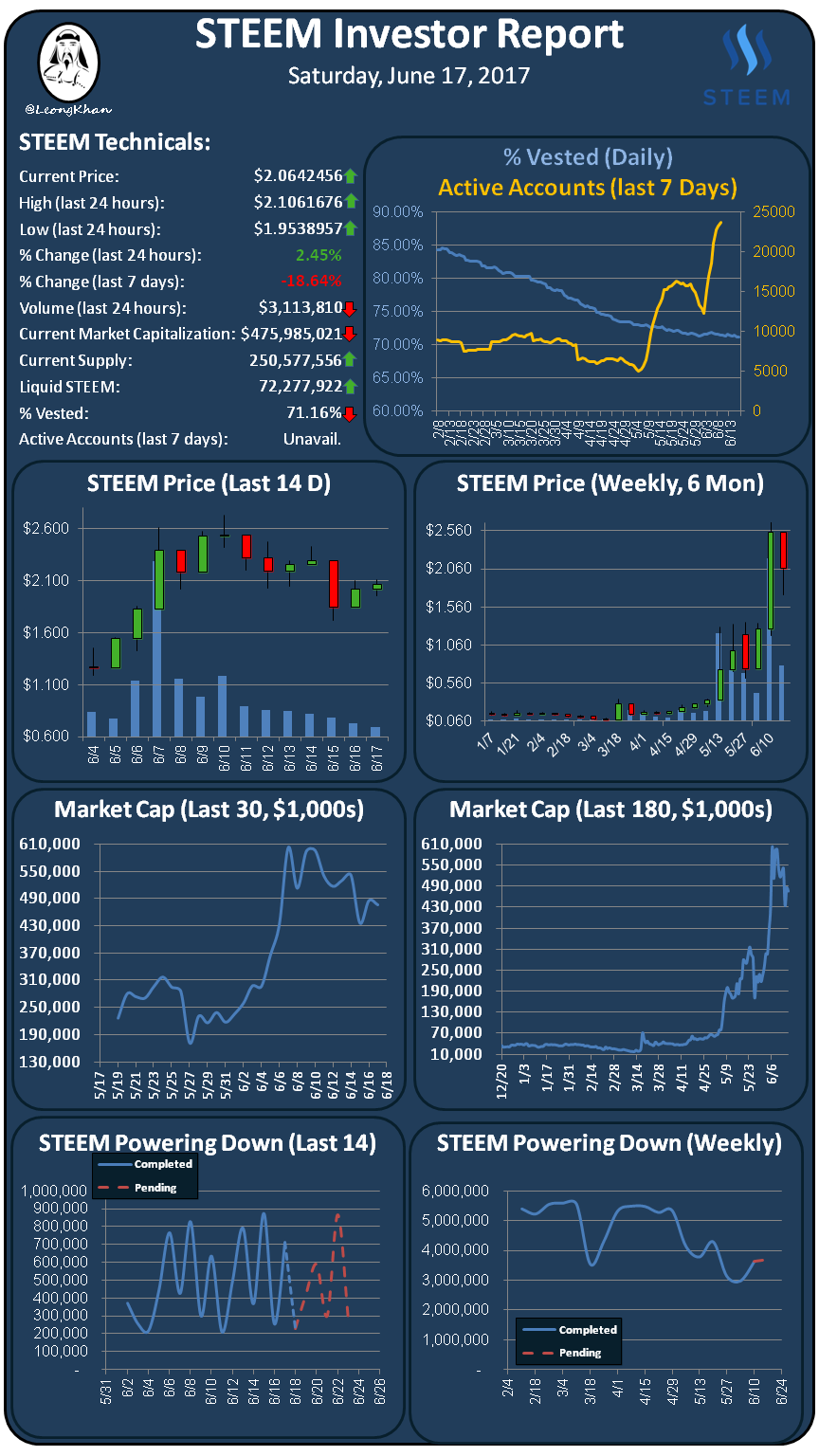 Investment Report 20170617.png