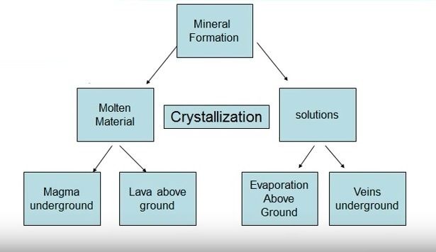 formation of minerals.jpg