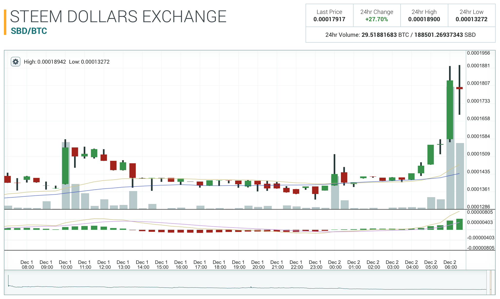 Screen Shot 2017-12-02 at 8.58.51 AM.png