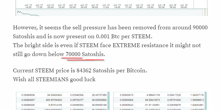 2017-06-19 07_12_09-STEEM might touch 90000 Satoshis with in a week — Steemit.png