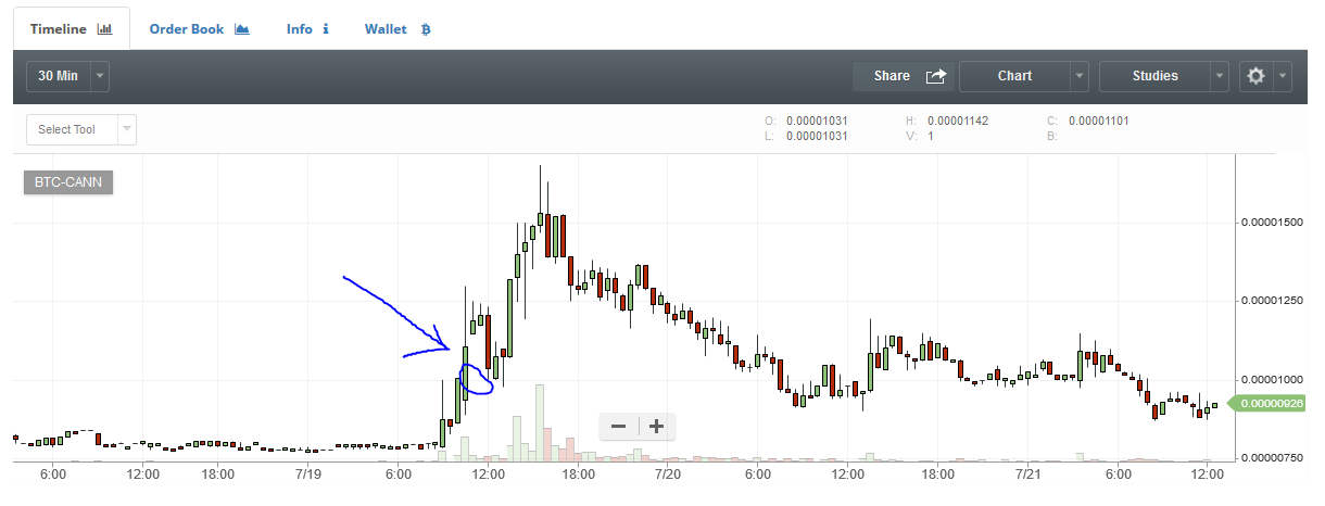 Changing Ethereum To Bitcoin Pr!   ice Hourly - 