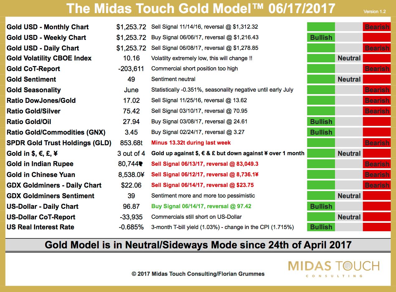 The Midas Touch Gold Model 06:17:2017.jpg