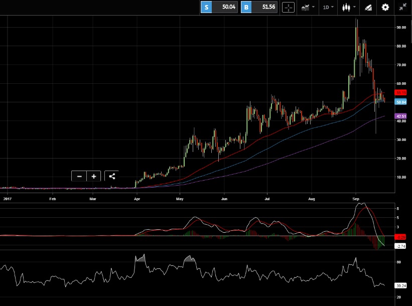 litecoin-1-day-chart.jpg