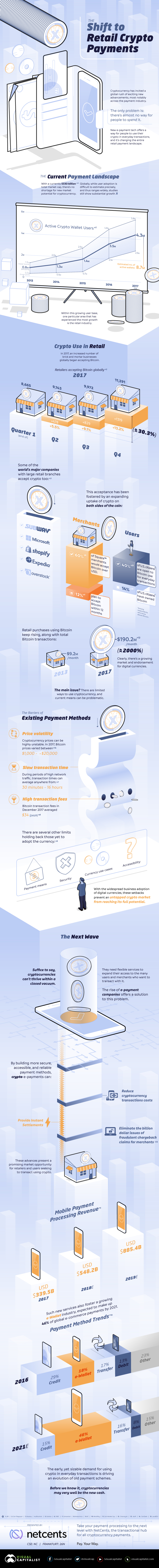 crypto-payments-infographic.jpg