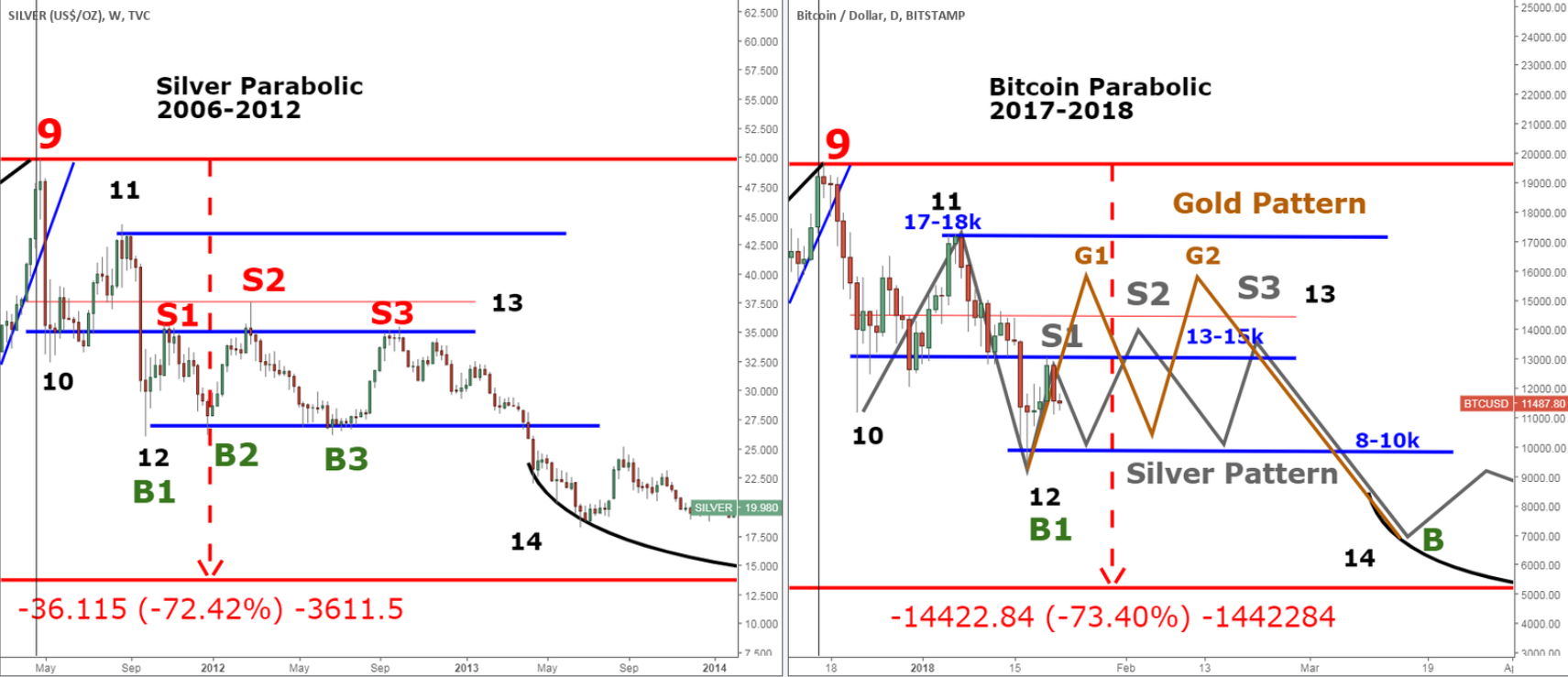 BTC JAN 22.PNG