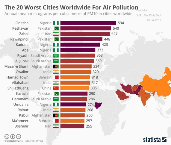 Cities with the worst air pollution in the world.png