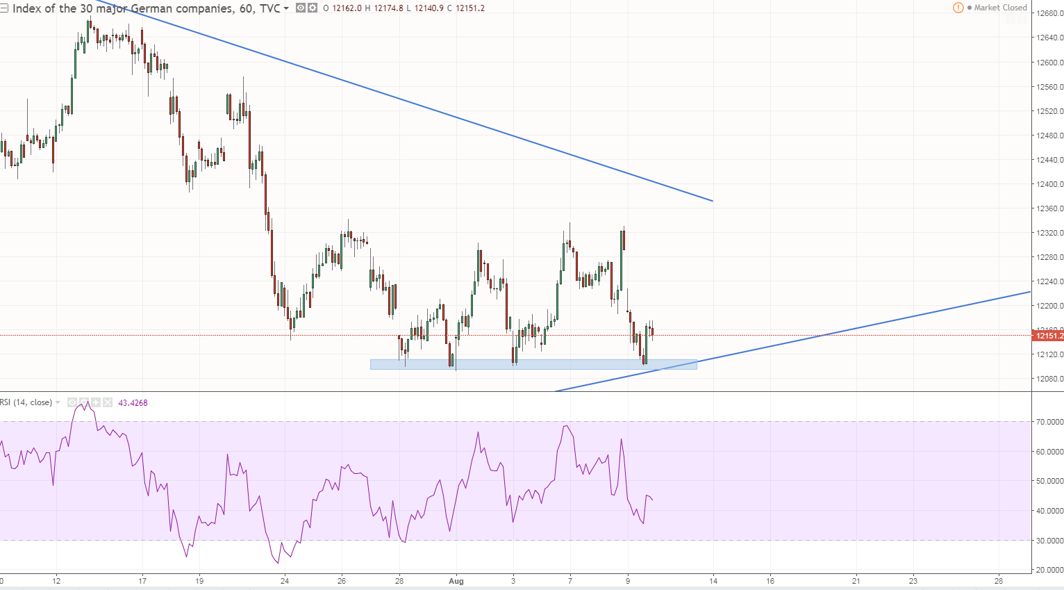 dax 2 h1 sitting on support.PNG