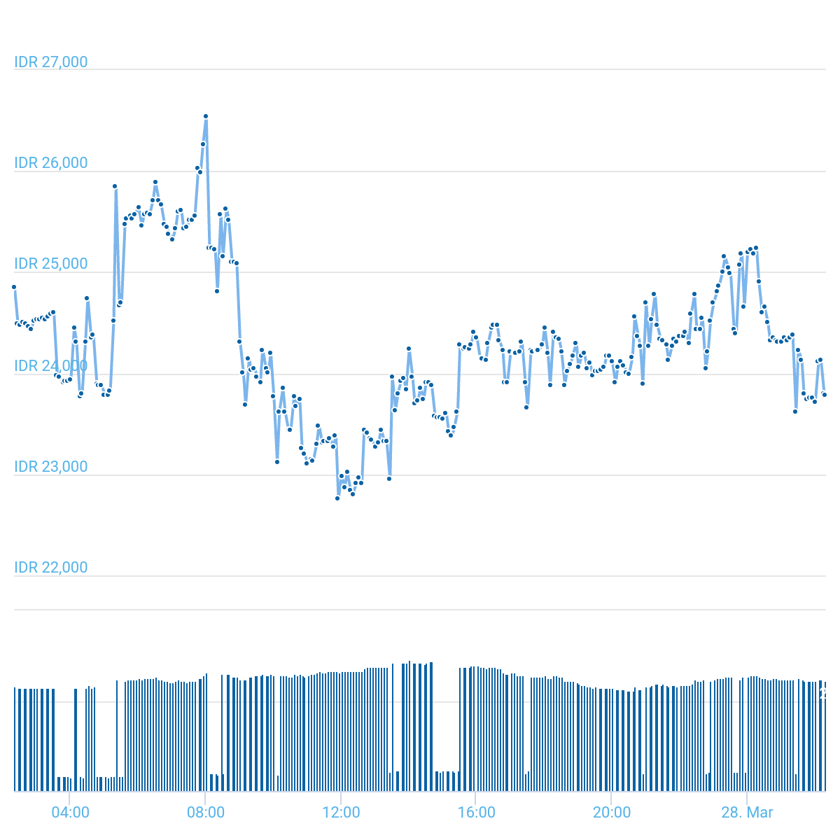 chart.png