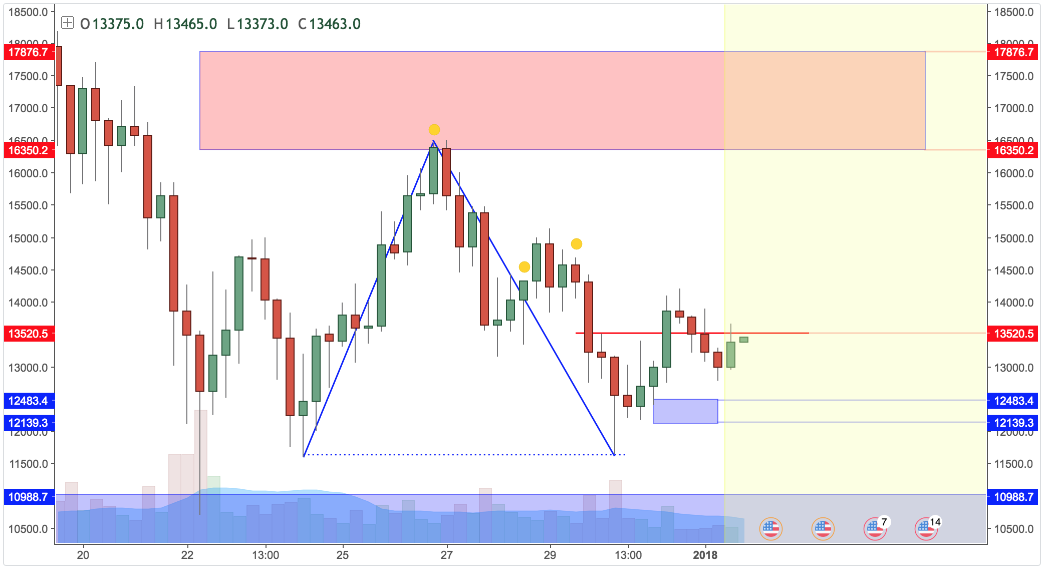 FireShot Capture 15 - _BTCUSD_ A Reversal Here Can Spark New_ - https___www.tradingview.com_chart_.png