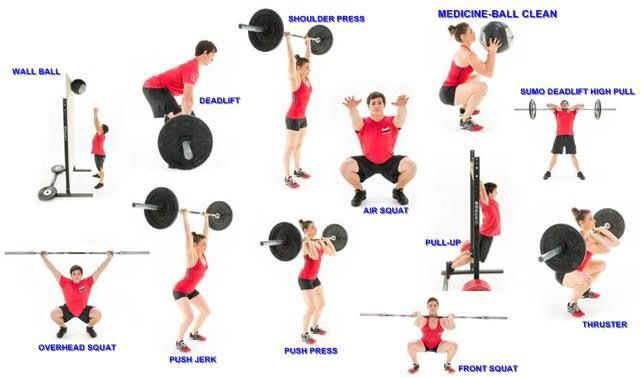 Basic 2024 crossfit exercises