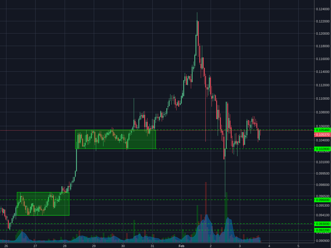 Bitstamp:ETHBTC 1h