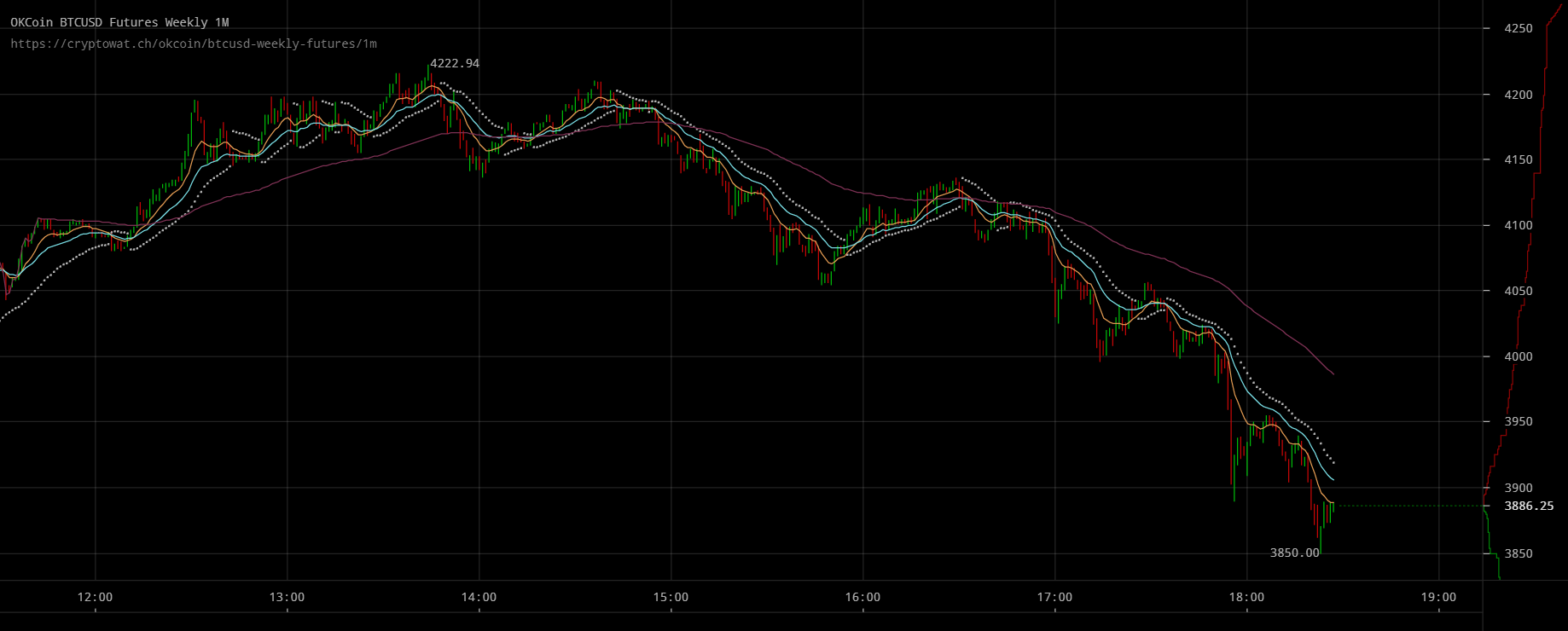okcoin-btcusd-weekly-futures-Aug-13-2017-19-27-15.png
