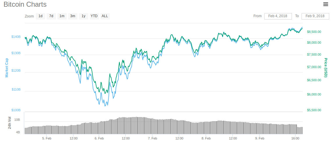 bitcoinchart.png