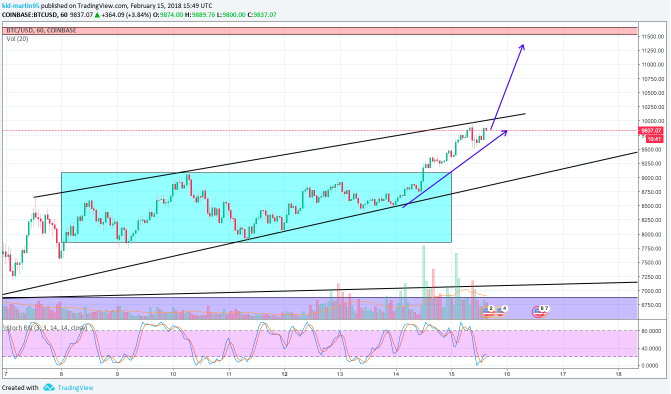 BTC:USD H.png