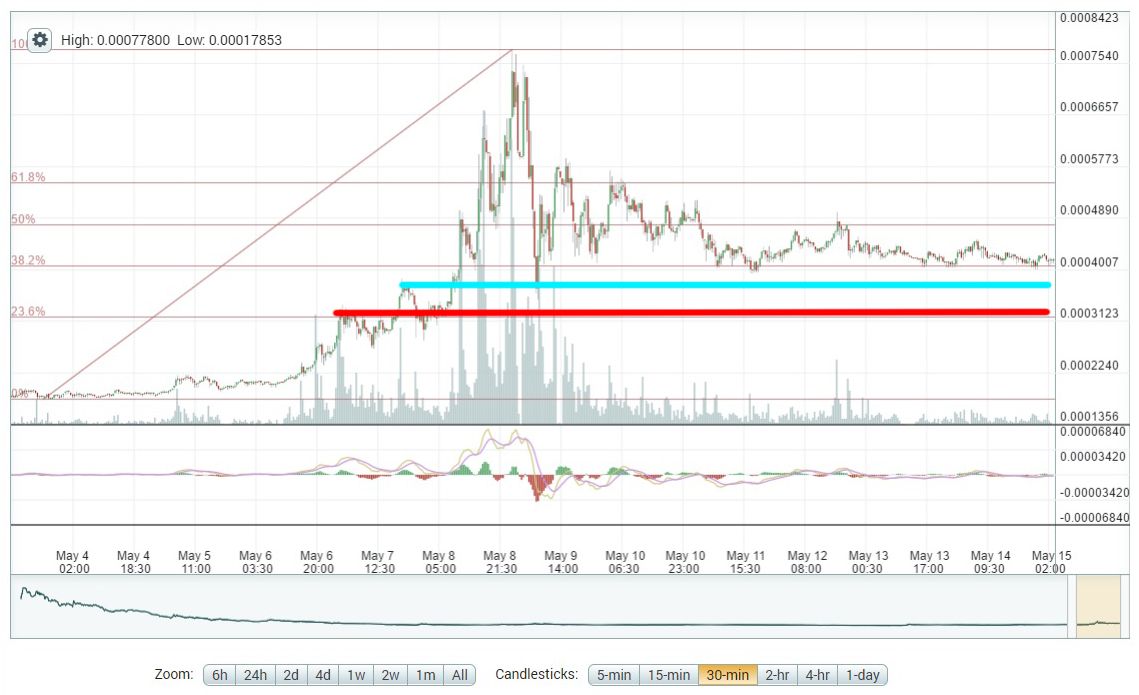 5-14_steem_fib_1.jpg